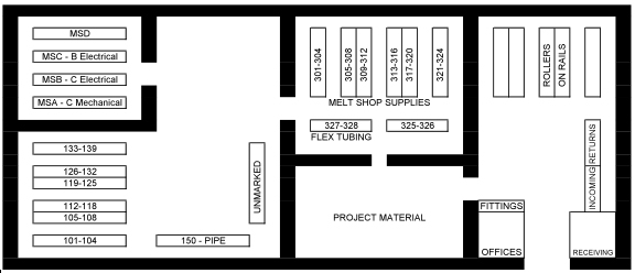 Storeroom Figure 1