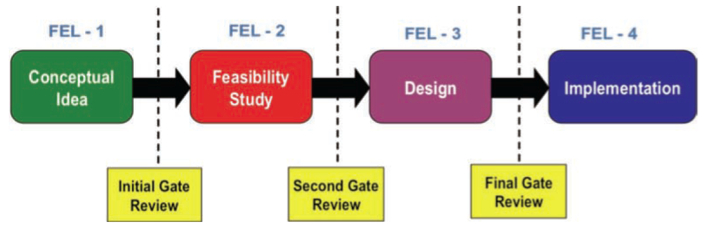 Figure3