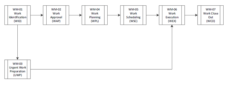 Figure4